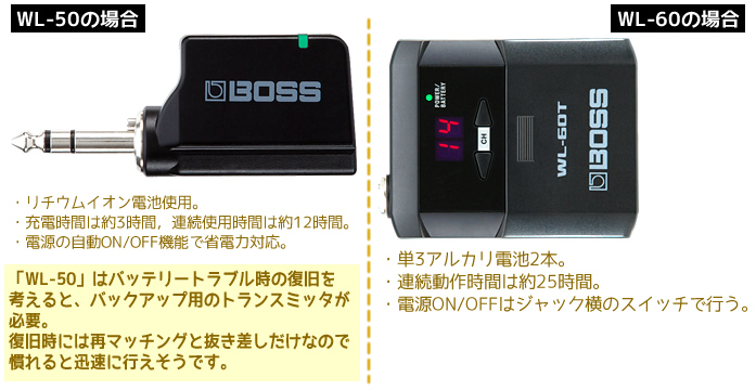 ワイヤレスシステム】「BOSS WL-60」のご紹介!!【新商品】｜島村楽器 