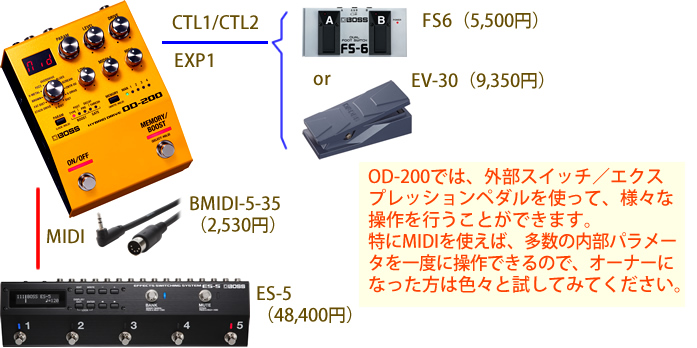 「OD-200」では、外部スイッチ／ペダルで様々な操作が行えます。