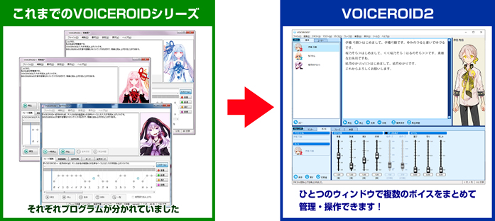 VOICEROID2 エディターでは、ひとつのウィンドウで複数のボイスをまとめて管理・操作できます。