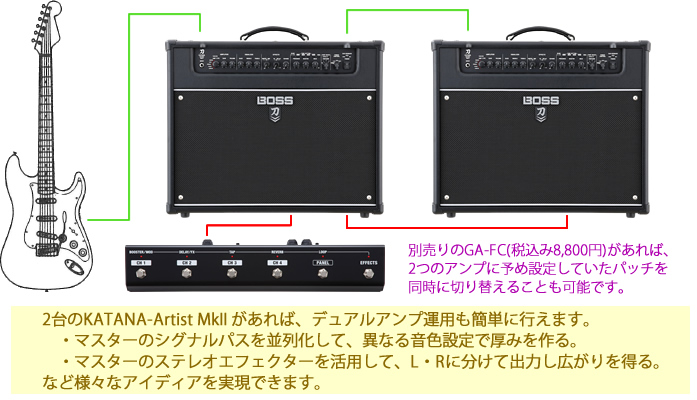 2台のKATAMA-Artist MkII を使ったDUAL LINK機能