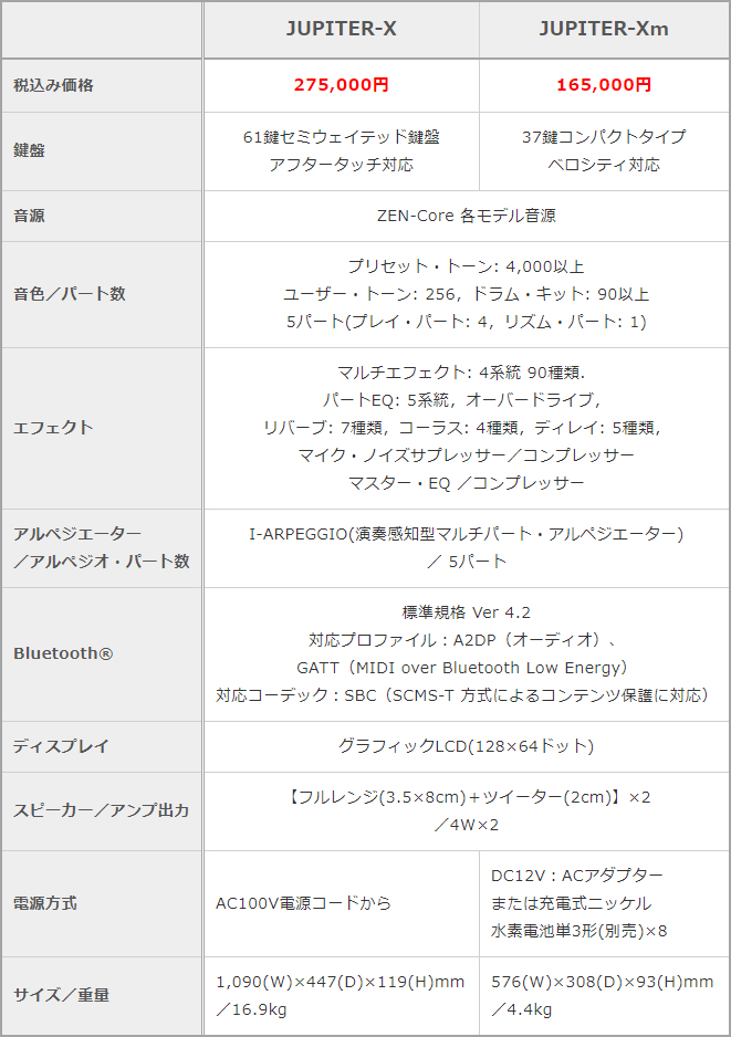 「JUPITER-X」と「JUPITER-Xm」の比較表