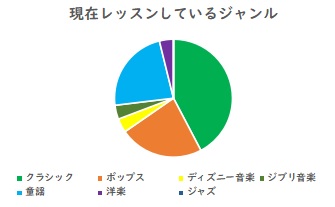 人気　ランキング　音楽　ピアノ　大人　クラシック　ポップス　ディズニー音楽