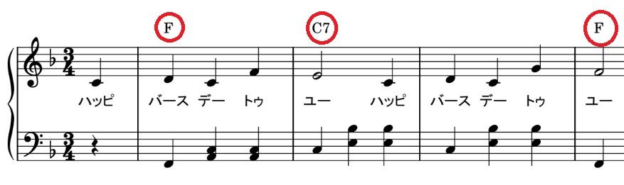 ピアノ コード 弾き方 コード理論 へ音記号 読めない 簡単 大人 趣味