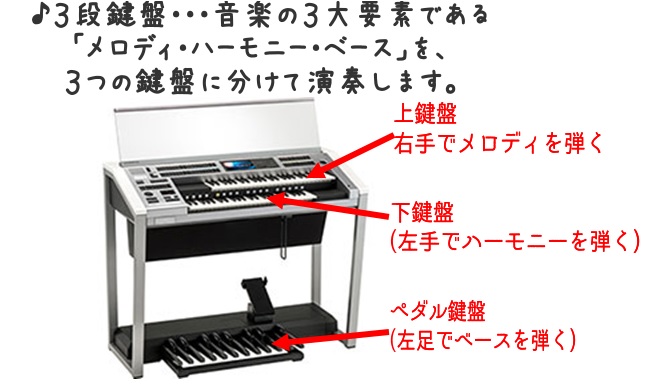 エレクトーンは実は簡単！豪華！楽しい！