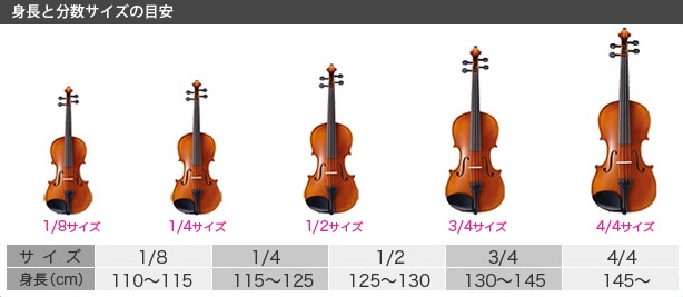 分数バイオリン　子供用バイオリン　4/1  6歳から8歳　HORA