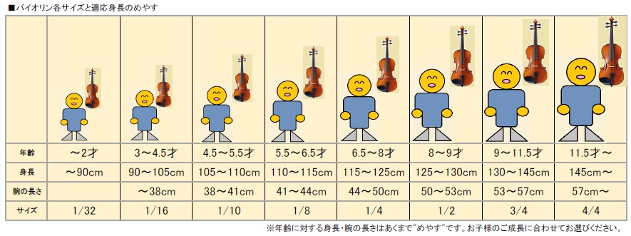 分数バイオリン　子供用バイオリン　4/1  6歳から8歳　HORA