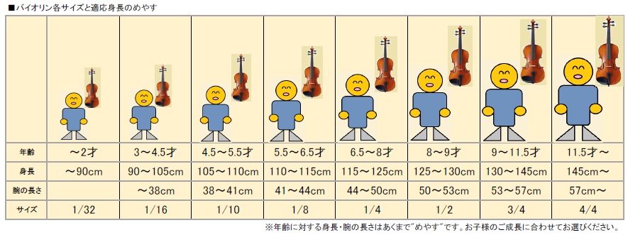 お子様でも始められる！分数バイオリンのご紹介！｜島村楽器 イオン