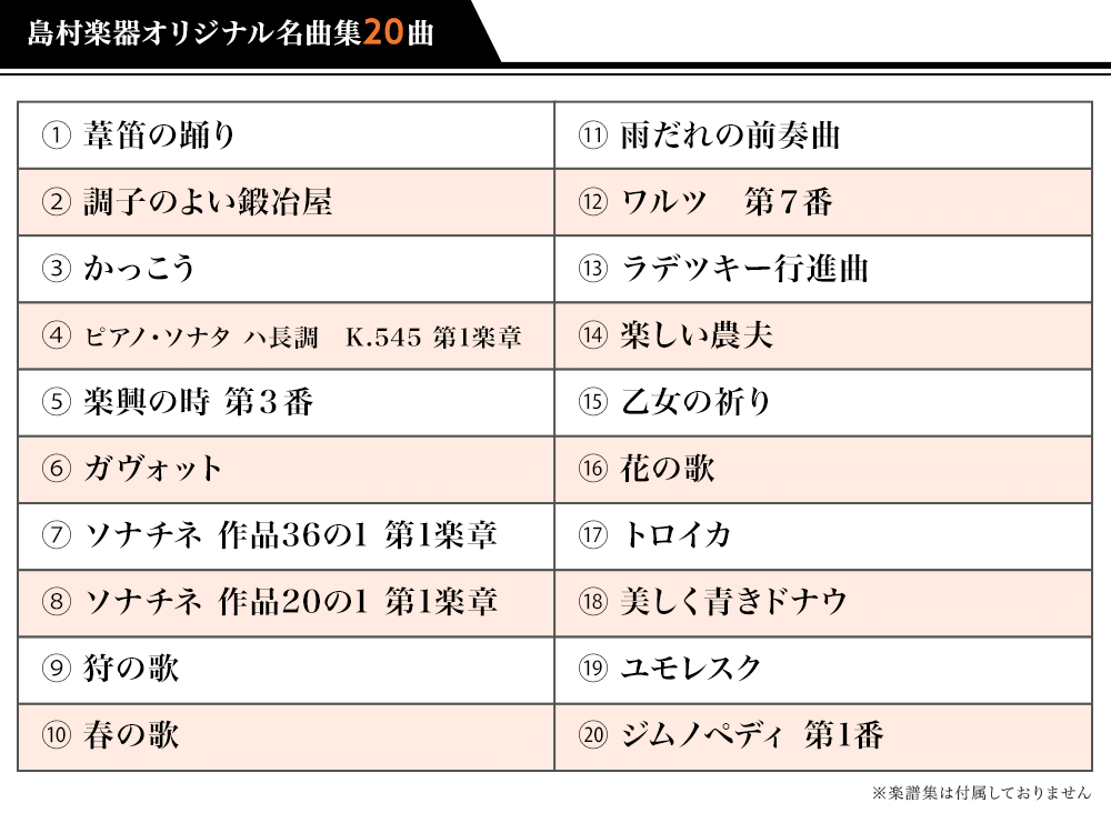 コラボモデル追加曲