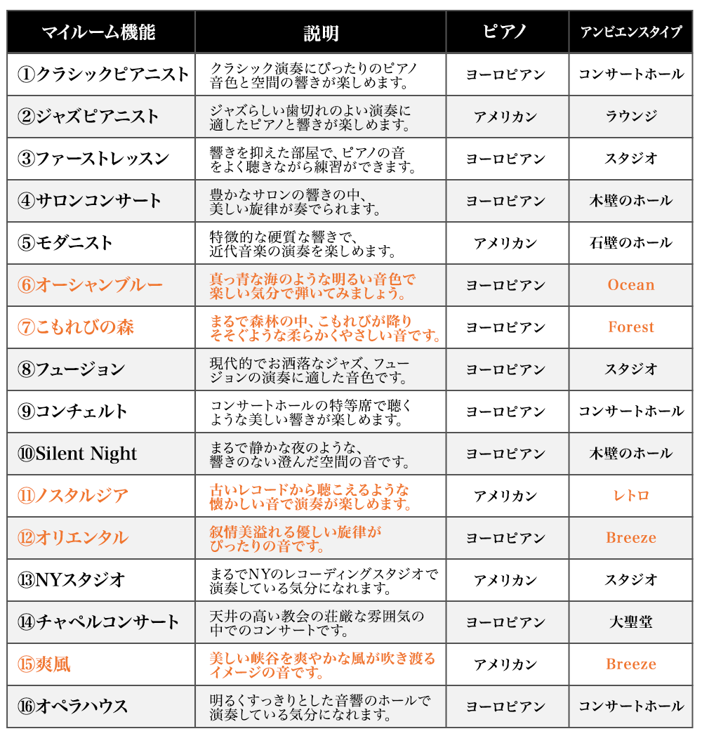 コラボモデルマイステージ