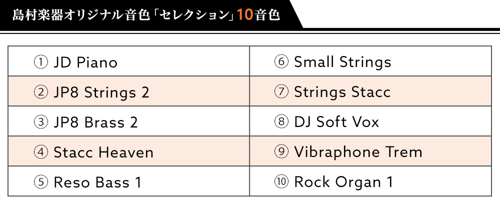 コラボモデル追加音色