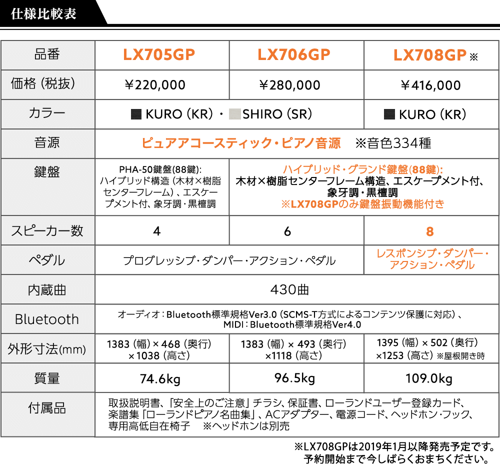 LX70GP仕様比較