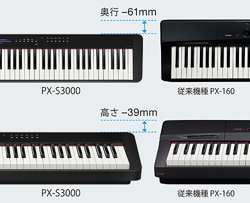 新製品・電子ピアノ】ポーダブル電子ピアノ CASIO NEW Privia 「PX 