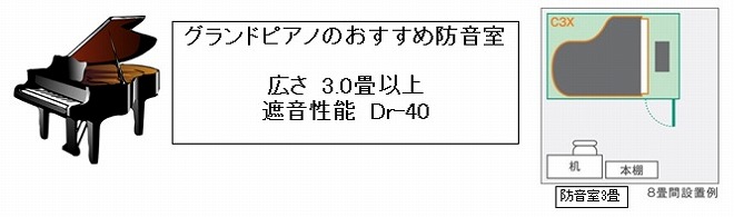 気になる防音室！お客様の音楽環境に合う防音室はどれ？ 楽器別におすすめする防音室の広さや遮音性能をわかりやすく提案しています。住宅環境やお部屋の状況、防音室を使用する時間帯または用途になどにより、おすすめする防音室は異なります。あくまでも目安としてご参考ください。 ★楽器別のおすすめ防音室 ＊ピアノ […]