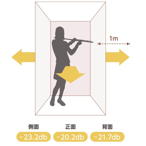 S-OTODASU II LIGHT の内寸の高さは1,900mm、広々としたスペースを確保できます。