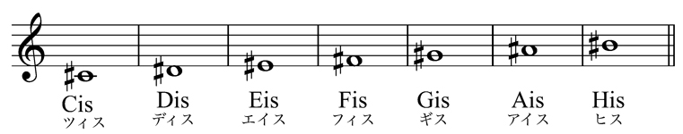 あらわす は ドレミファ を 何 語 音階