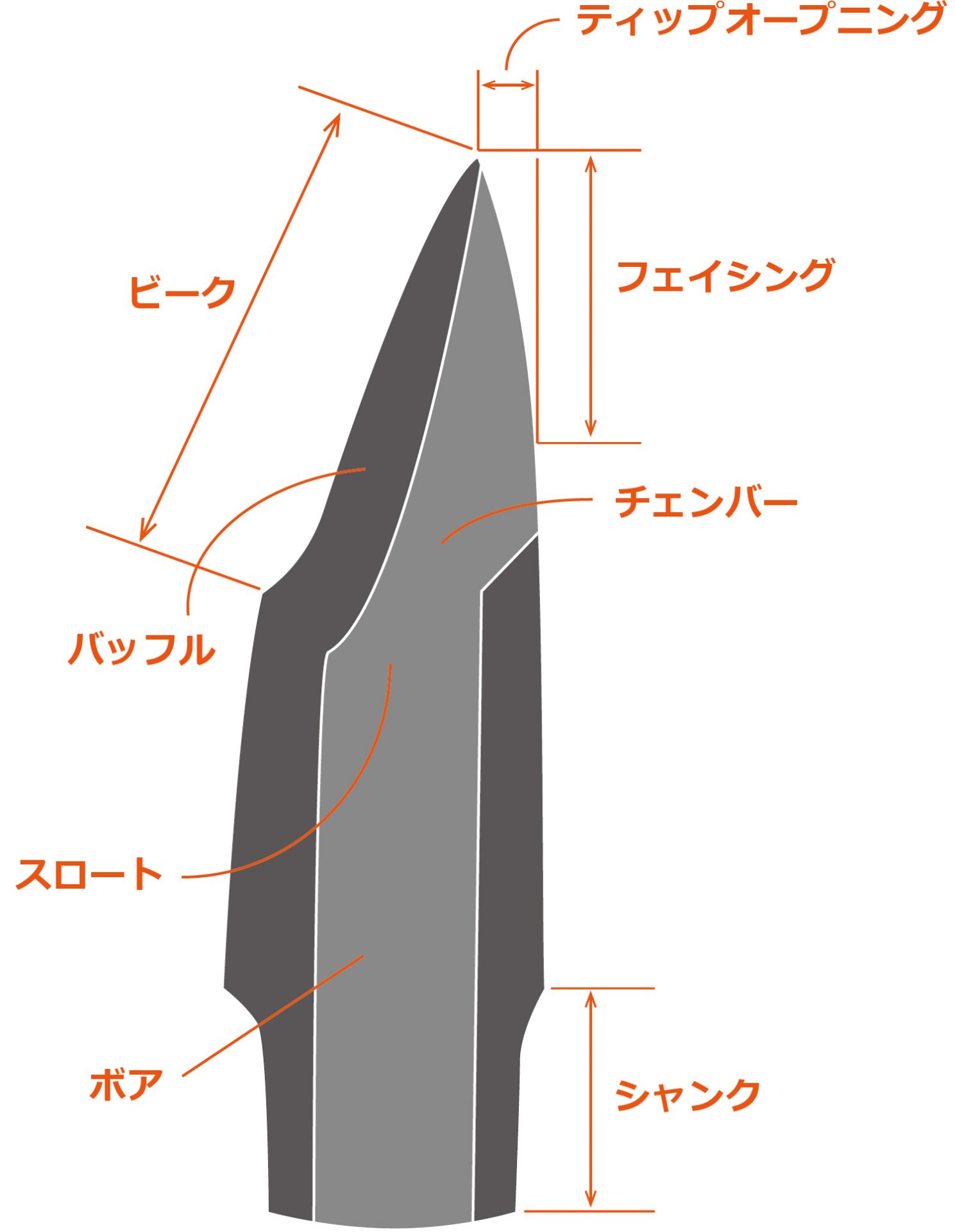 サックスマウスピースの選び方&定番モデルをご紹介【ジャズ編】｜島村