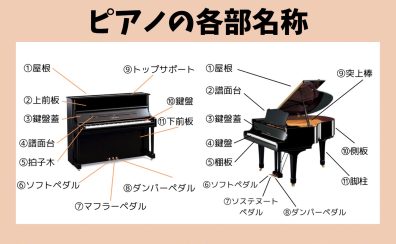 【ピアノインストラクターブログ　Vol.17】ピアノの各部名称・役割について知ろう！