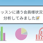 【ピアノインストラクターブログ　Vol.25】私のレッスンに通う会員様の分析してみました📝