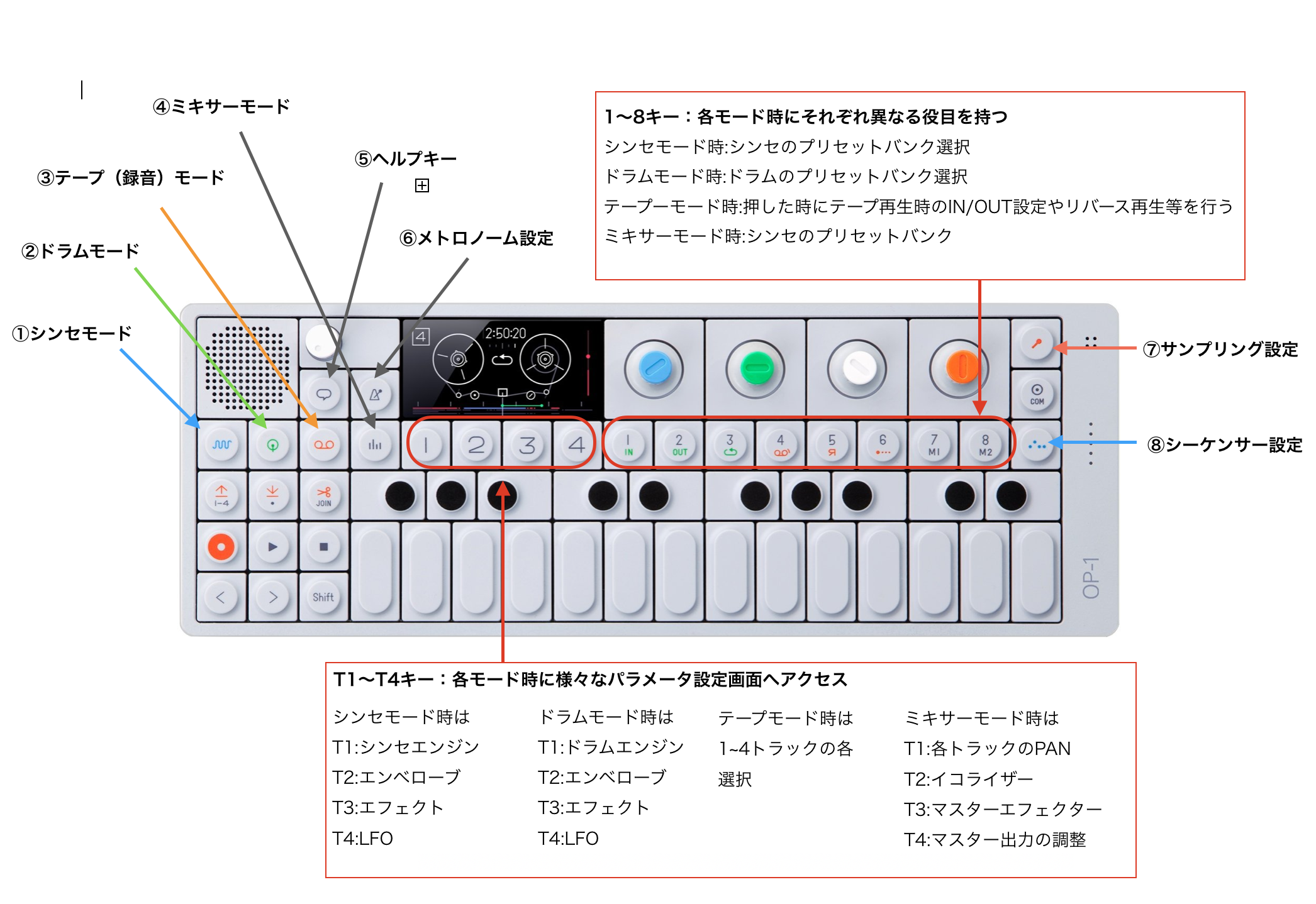 世界一楽しいシンセサイザーTeenage Engineering OP-1の基本的な使い方