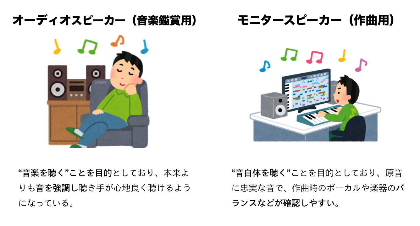 *DTM・DAW用のモニタースピーカーをお探しの方必見！作曲向けのモニタースピーカーと選び方と当店おすすめラインナップを一挙紹介！ 皆さんこんにちは！名古屋パルコ店のデジタル担当の立浦です！ 昨年、今年と外出を控えなければならず、おうちにいる時間が増えましたね！ …まぁ担当はインドア派で基本外に出な […]