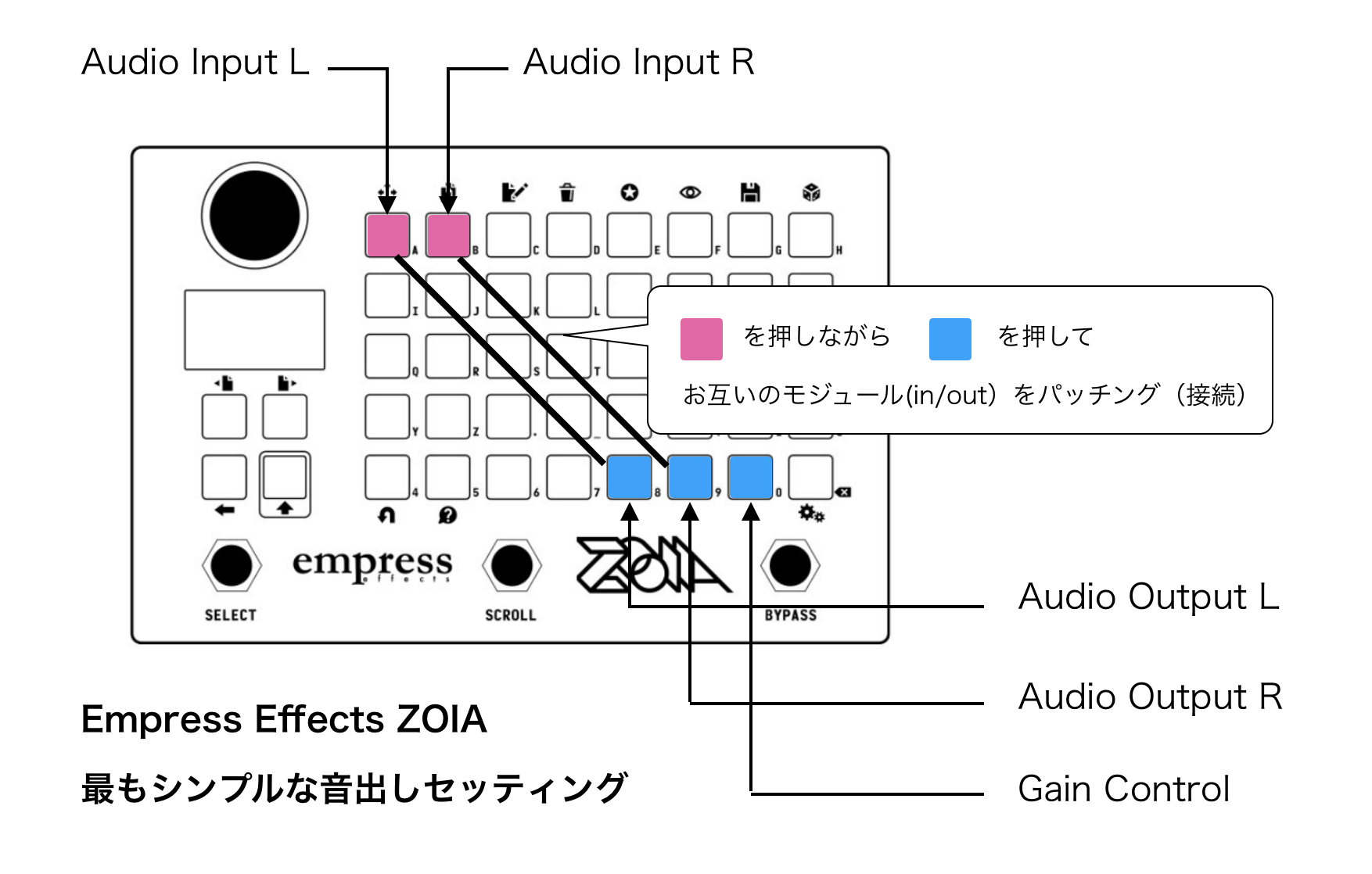 empress effectsのモジュラーペダルシステム“ZOIA”が遂に発売