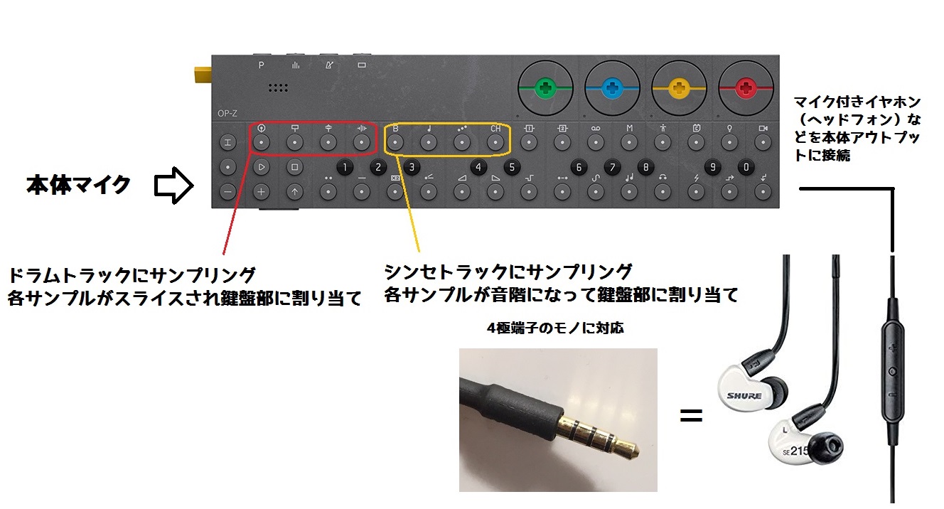 随時更新中】Teenage Engineeringの小型マルチメディア ...