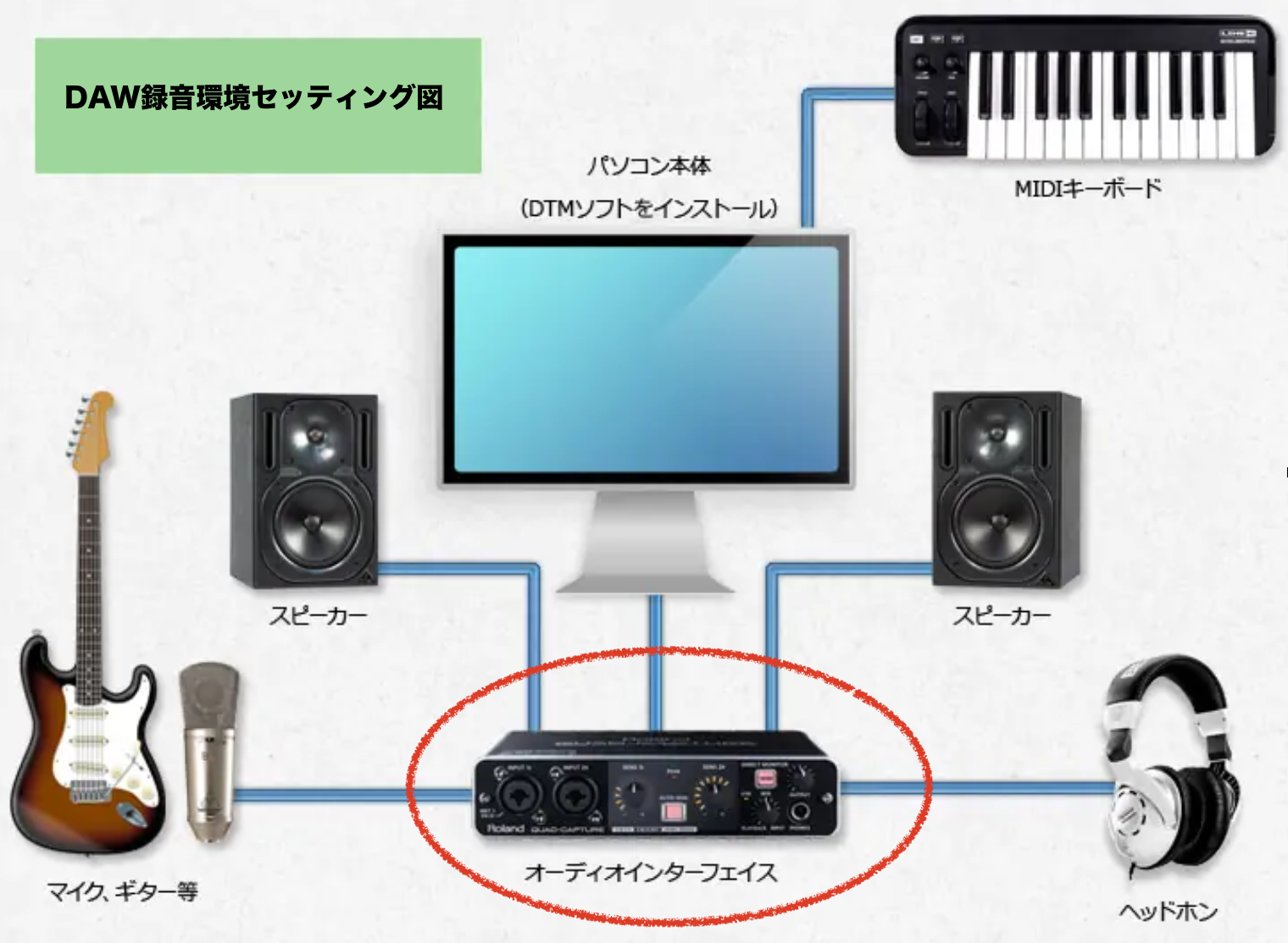 バンドでの同期演奏ってどうやってやるの 同期演奏の手法と必要な機材のおススメラインナップを一挙紹介 名古屋パルコ店 店舗情報 島村楽器