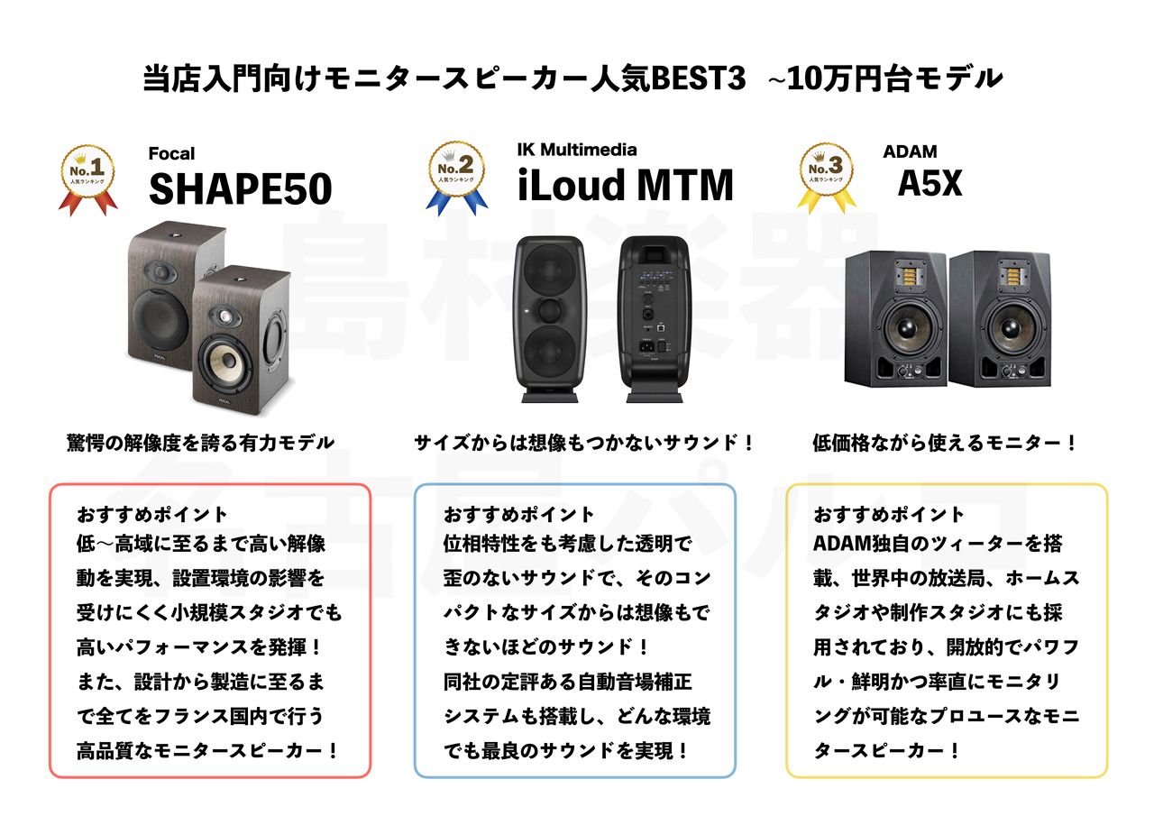 21年版 Dtm Daw用のモニタースピーカーをお探しの方必見 作曲向けのモニタースピーカーと選び方と当店おすすめラインナップを一挙紹介 名古屋パルコ店 店舗情報 島村楽器