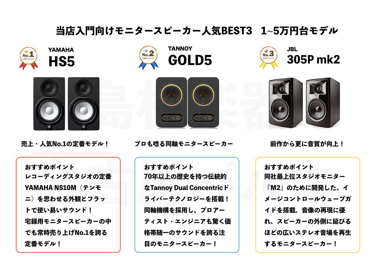 21年版 Dtm Daw用のモニタースピーカーをお探しの方必見 作曲向けのモニタースピーカーと選び方と当店おすすめラインナップを一挙紹介 名古屋パルコ店 店舗情報 島村楽器