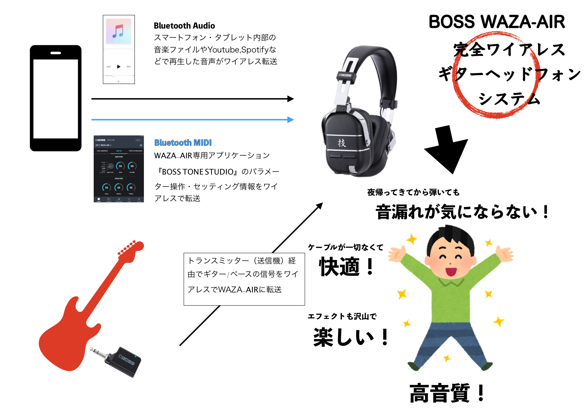 【BOSS】WAZA-AIR