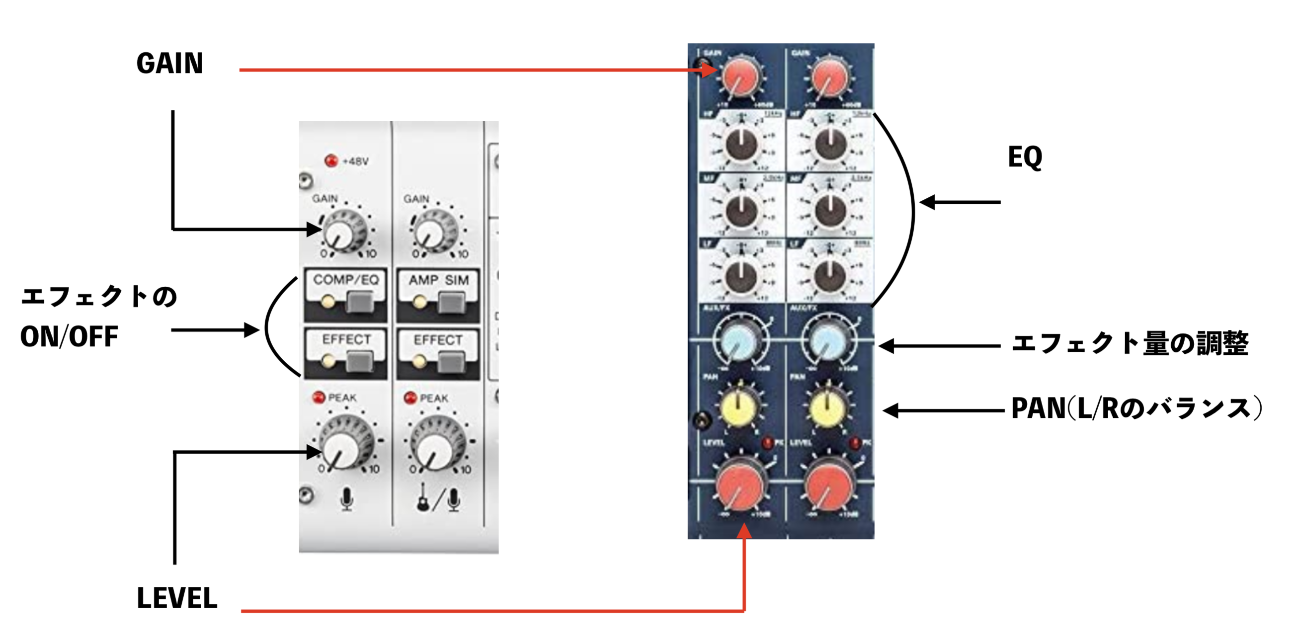 どっちが本命？人気の配信用ミキサーYAMAHA AG06とSoundcraft Notepad