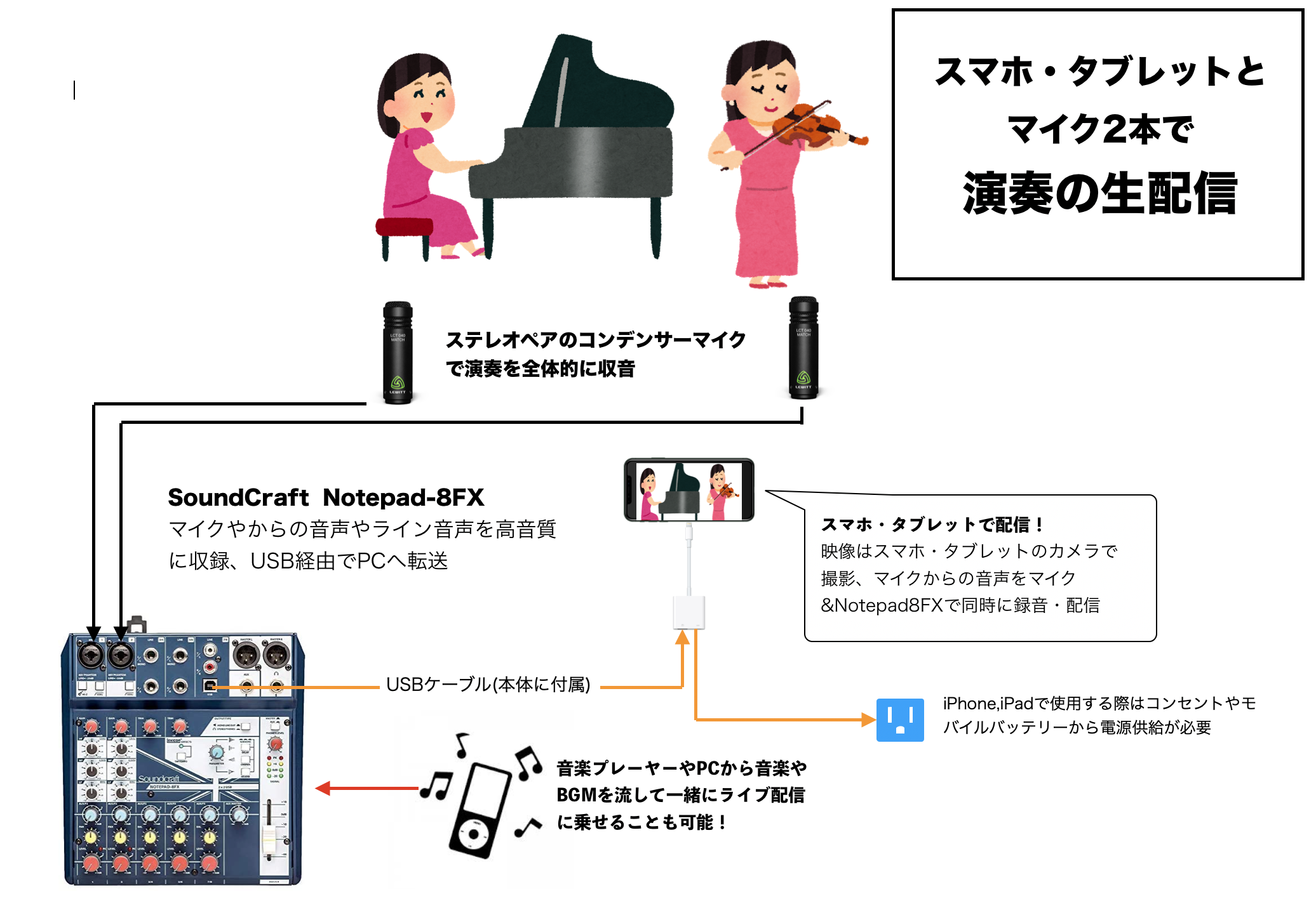 どっちが本命 人気の配信用ミキサーyamaha Ag06とsoundcraft Notepad 8fxを徹底比較 名古屋パルコ店 店舗情報 島村楽器