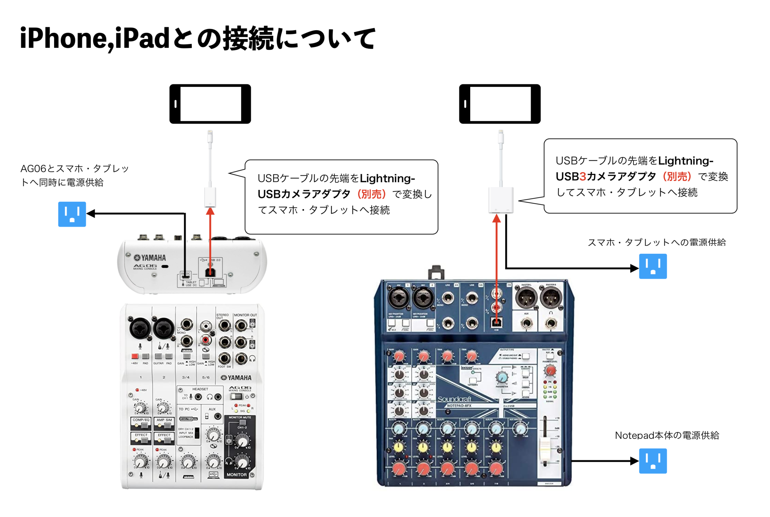 どっちが本命 人気の配信用ミキサーyamaha Ag06とsoundcraft Notepad 8fxを徹底比較 島村楽器 名古屋パルコ店