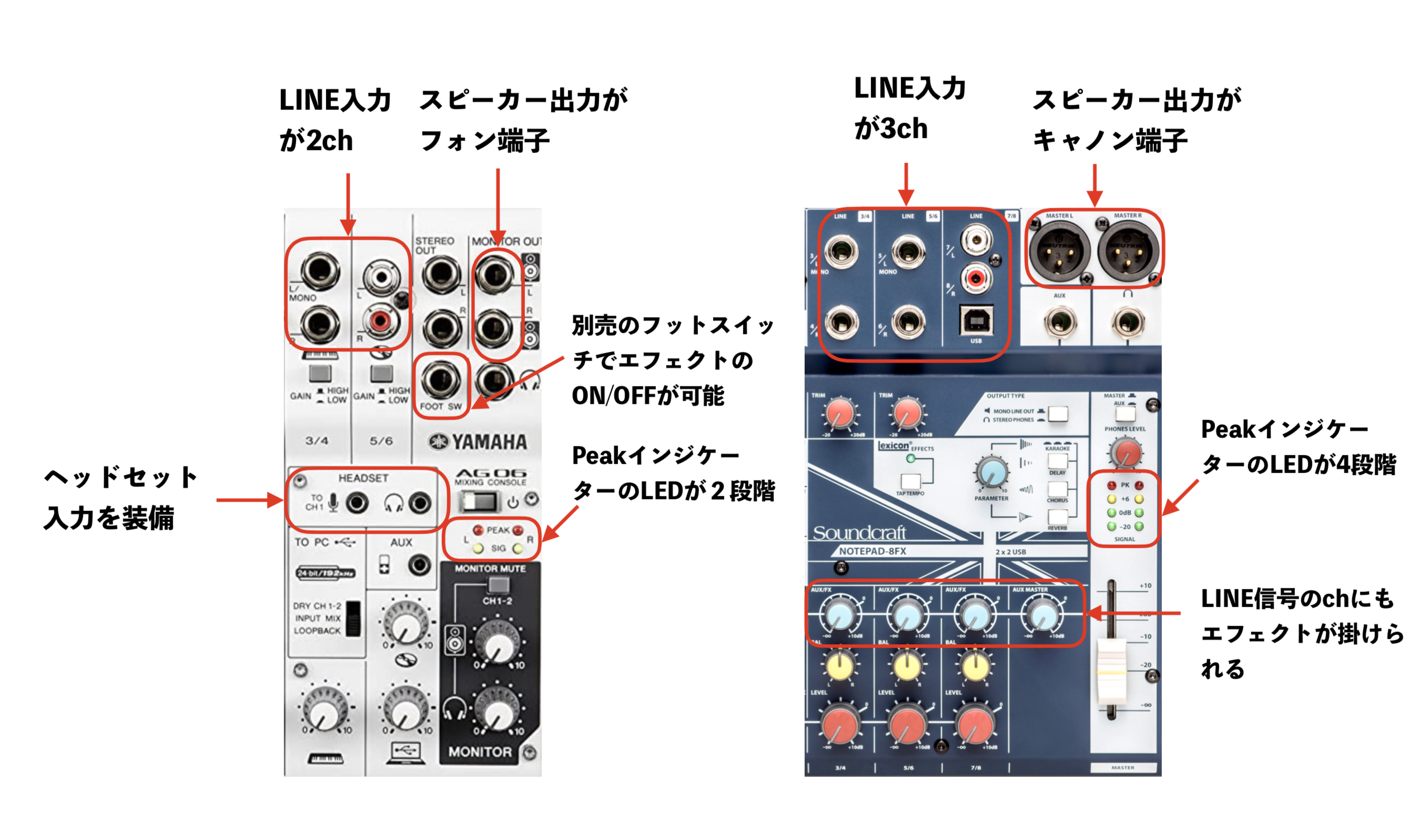 どっちが本命 人気の配信用ミキサーyamaha Ag06とsoundcraft Notepad 8fxを徹底比較 名古屋パルコ店 店舗情報 島村楽器