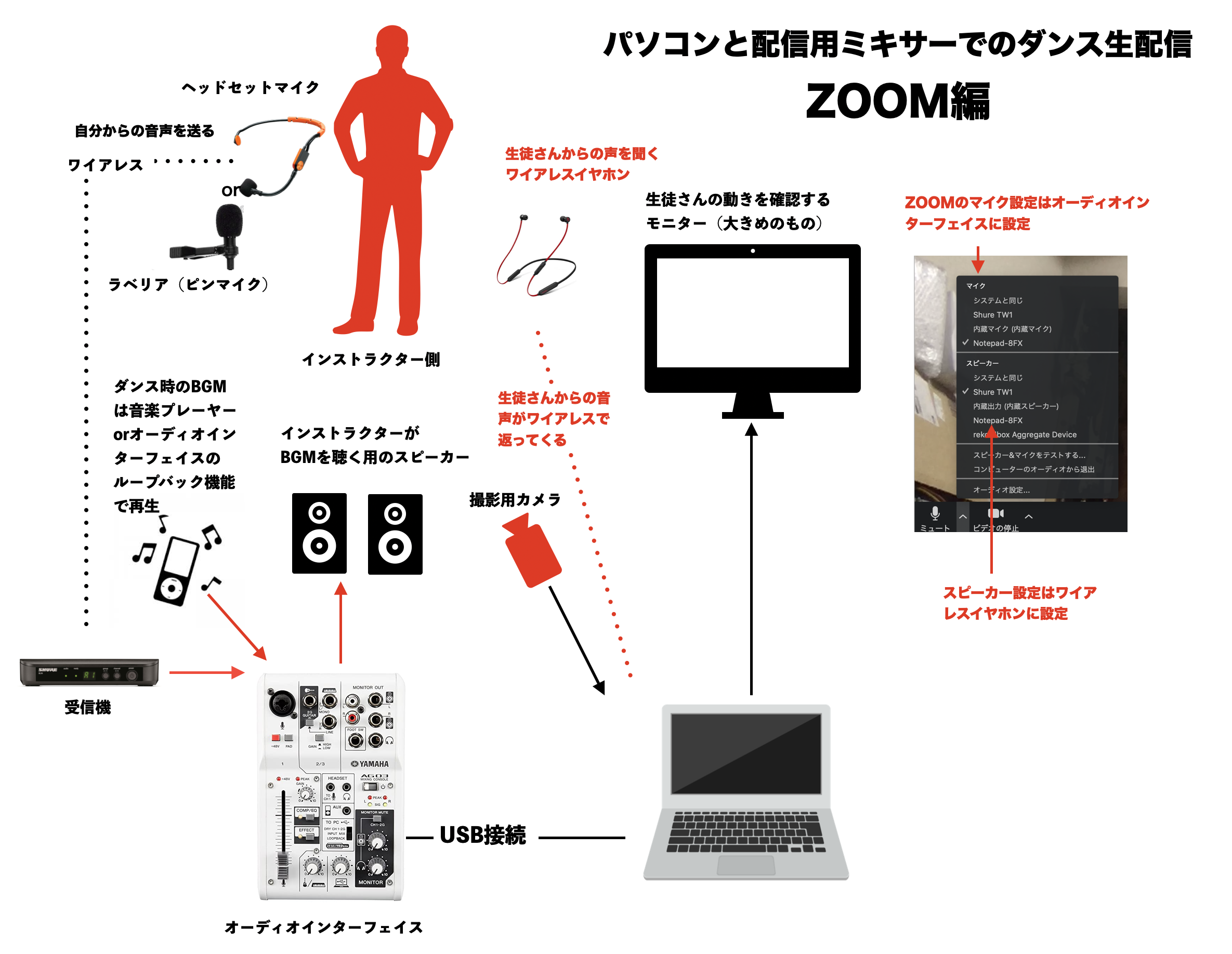 に と 接続 は オーディオ Zoom しない