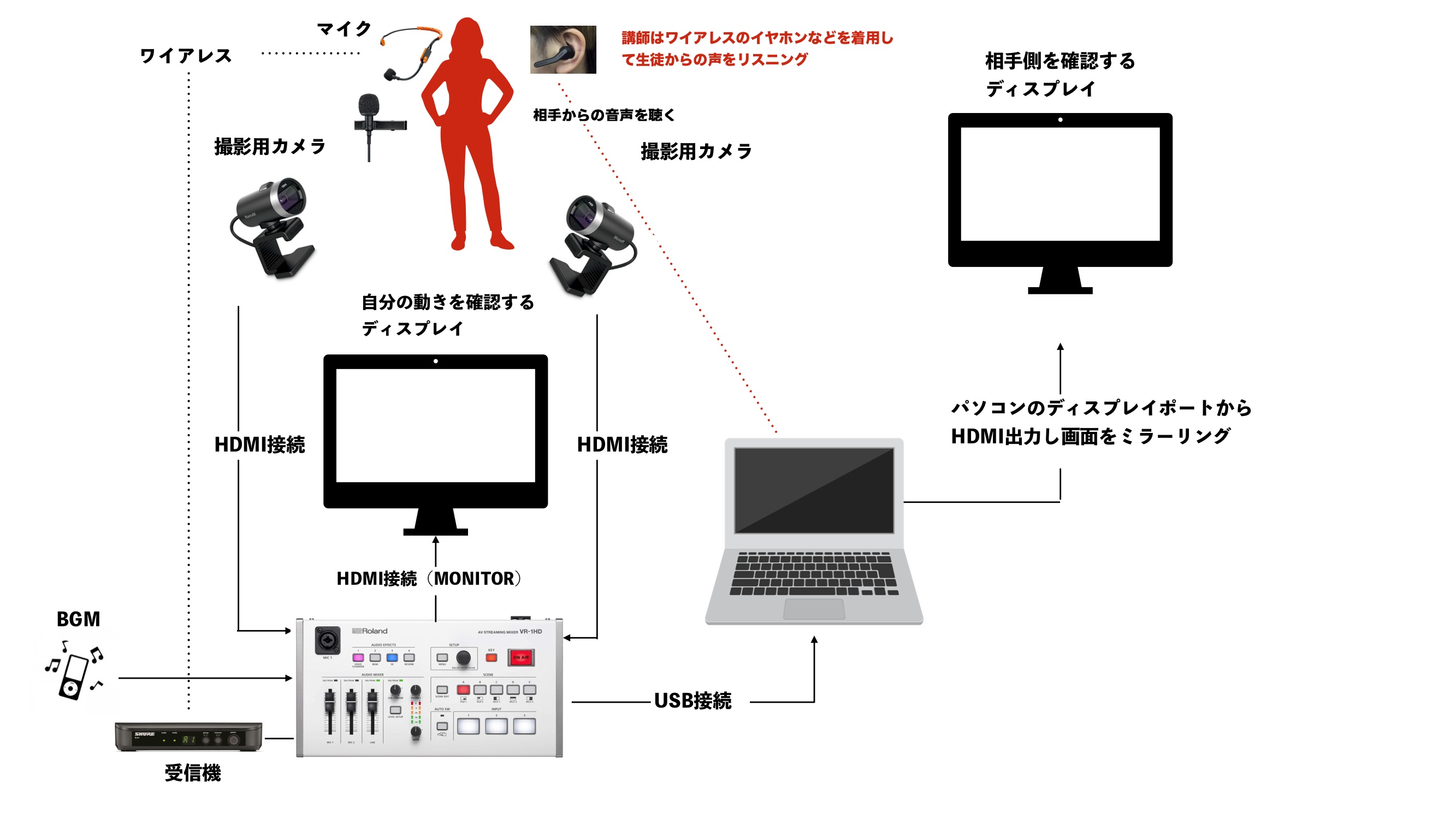 Web上での生放送 配信用の機材をお探しなら当店へ インターネット配信に必要な機材をおススメを交えて一挙紹介 名古屋パルコ店 店舗情報 島村楽器