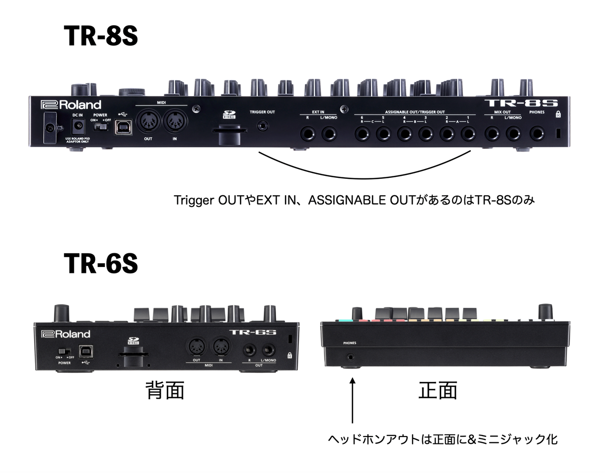 Roland TRSTR EDITORも公開！AIRAシリーズの新機軸となる6トラック