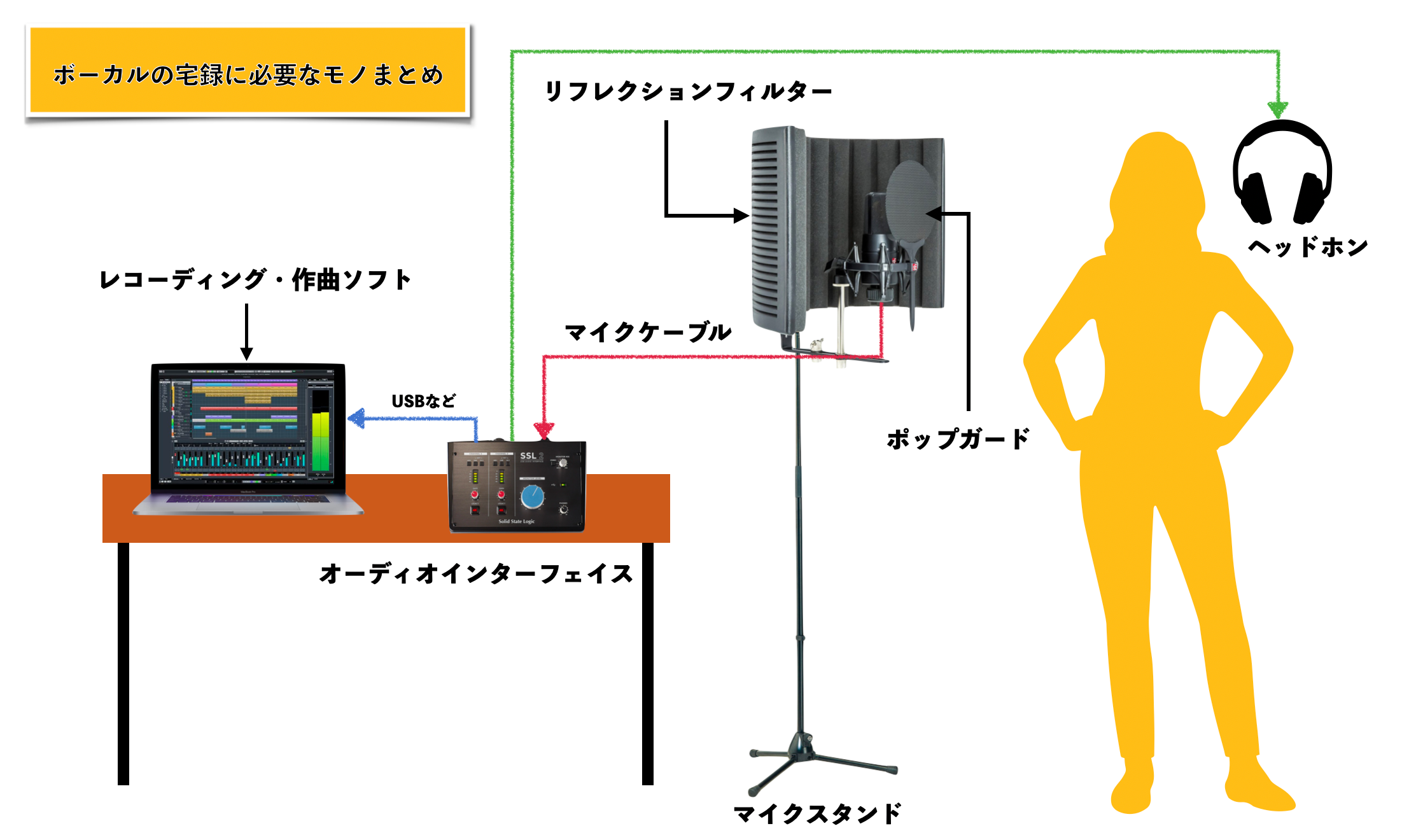 機材 歌い手 歌い手になるには？仕事内容や必要なスキル、年収を徹底解説！