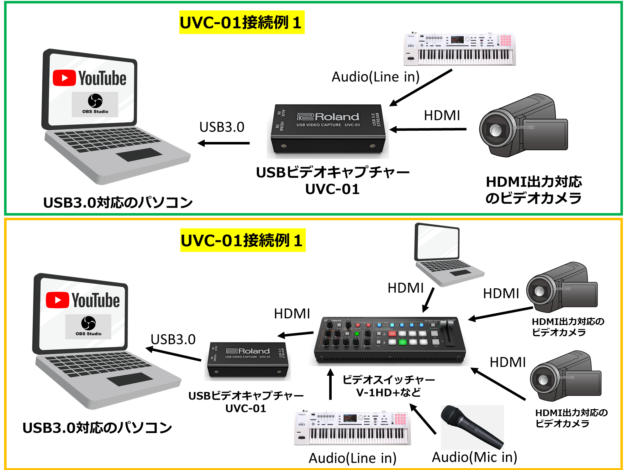 Roland UVC-01 ローランド ビデオキャプチャー