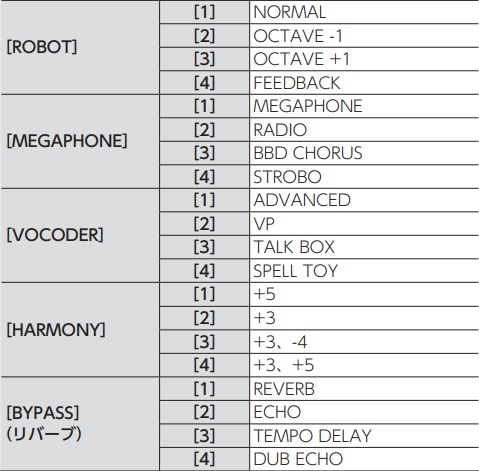 ライブや配信におすすめな2大ボーカルエフェクター!Roland VT-4 ライブや配信におすすめな2大ボーカルエフェクター!Roland VT-4