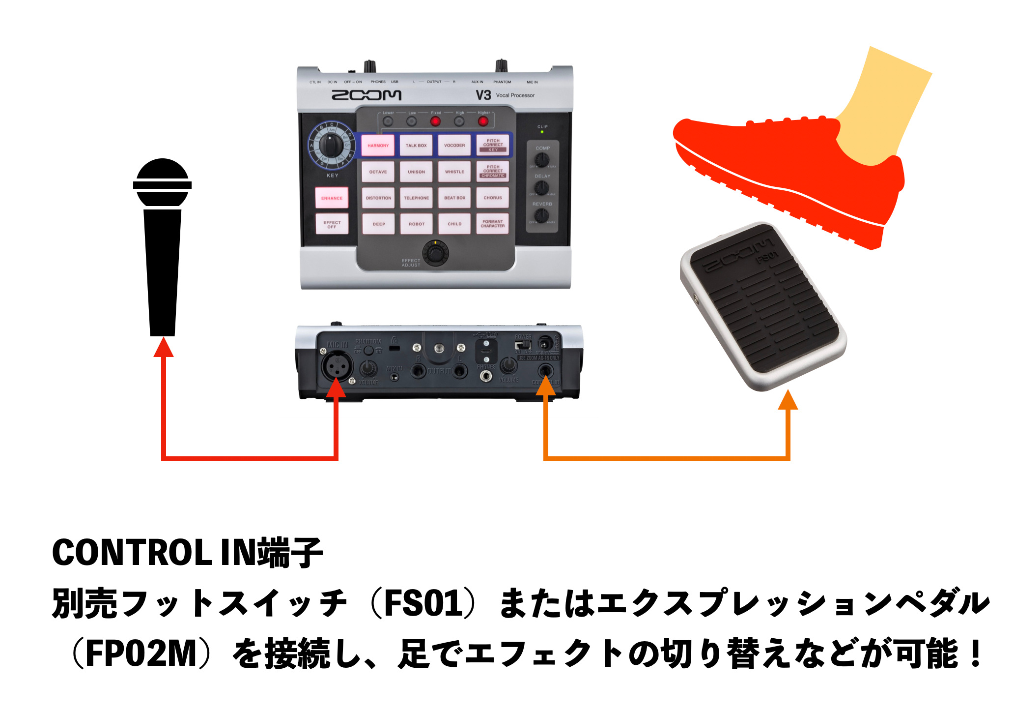 ライブや配信におすすめな2大ボーカルエフェクター！Roland VT-4とZOOM