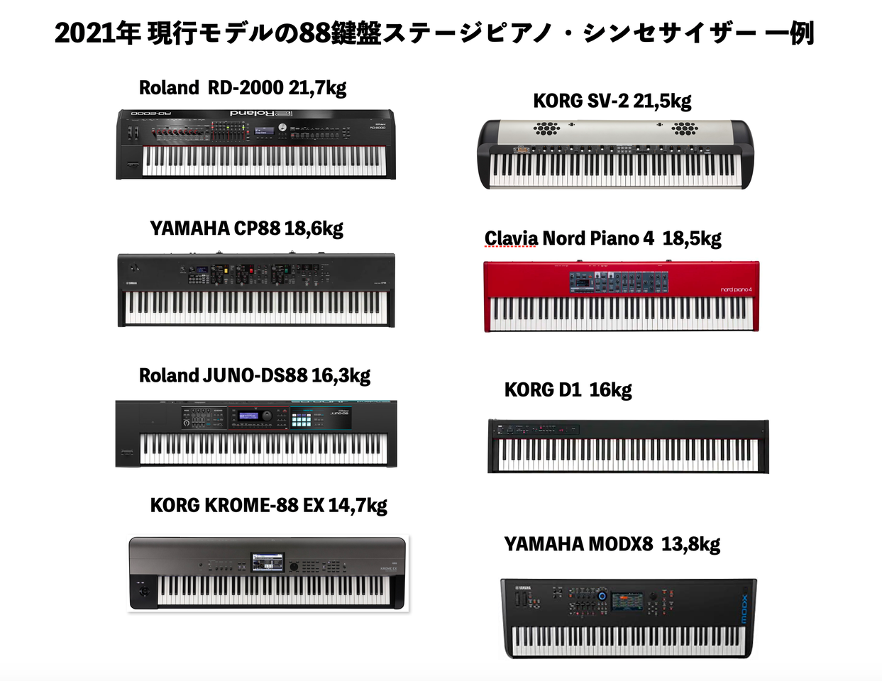 2023年】軽量・コンパクトな88鍵盤電子ピアノ・キーボード大特集