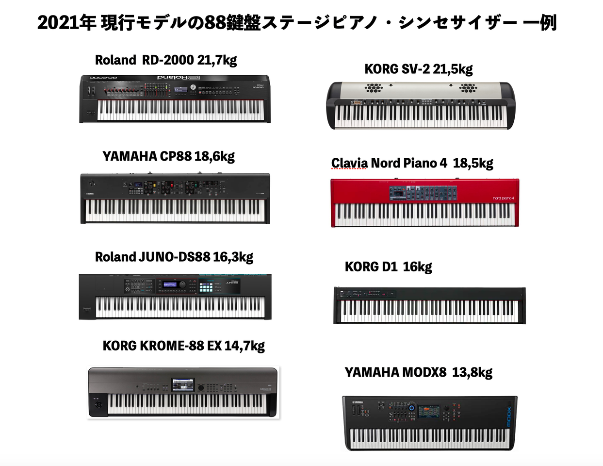 TERENCE 電子ピアノ 88鍵盤 折り畳み 2023革新モデル 折り畳み