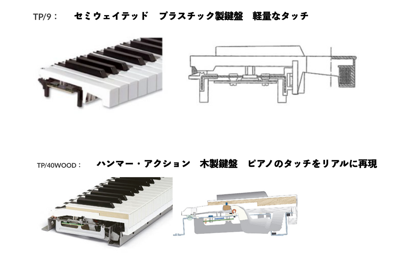 年軽量・コンパクトな鍵盤電子ピアノ・キーボード大特集