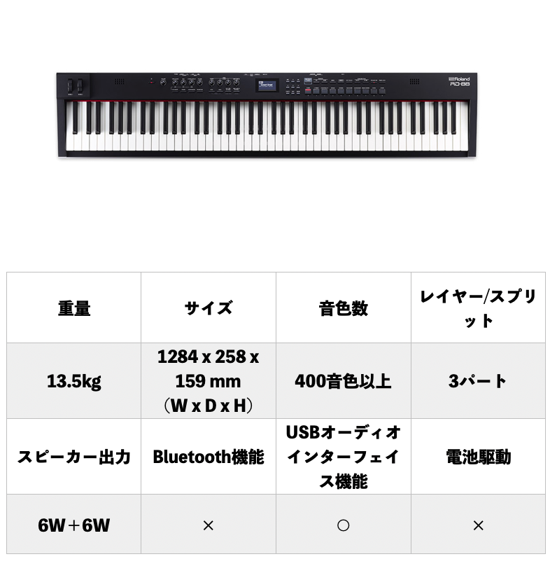2021年】軽量・コンパクトな88鍵盤電子ピアノ・キーボード大特集 