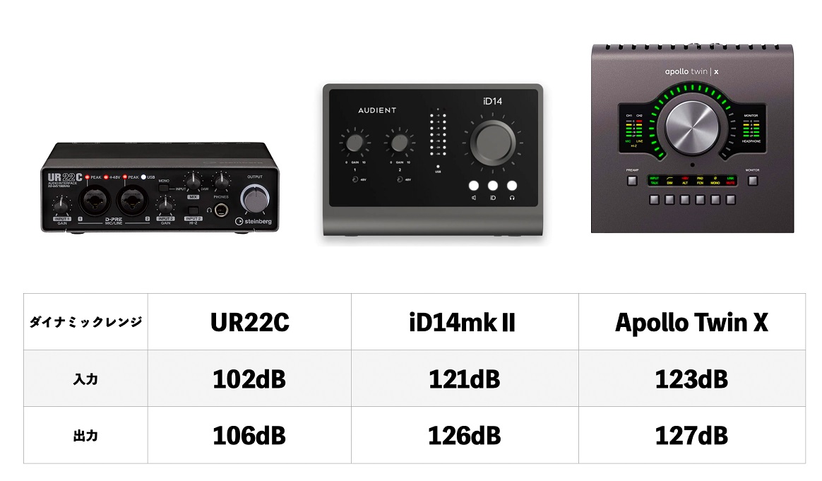 Audient社から新たなオーディオインターフェイスiD4mkⅡ / iD14 mkⅡが