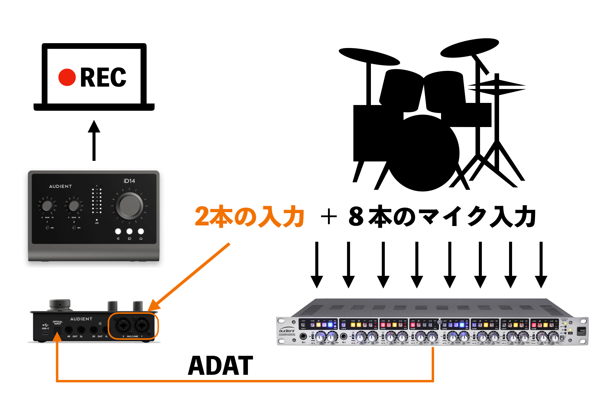 Audient社から新たなオーディオインターフェイスiD4mkⅡ / iD14 mkⅡが