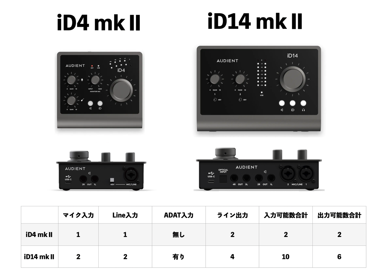 Audient社から新たなオーディオインターフェイスiD4mkⅡ / iD14 mkⅡが 