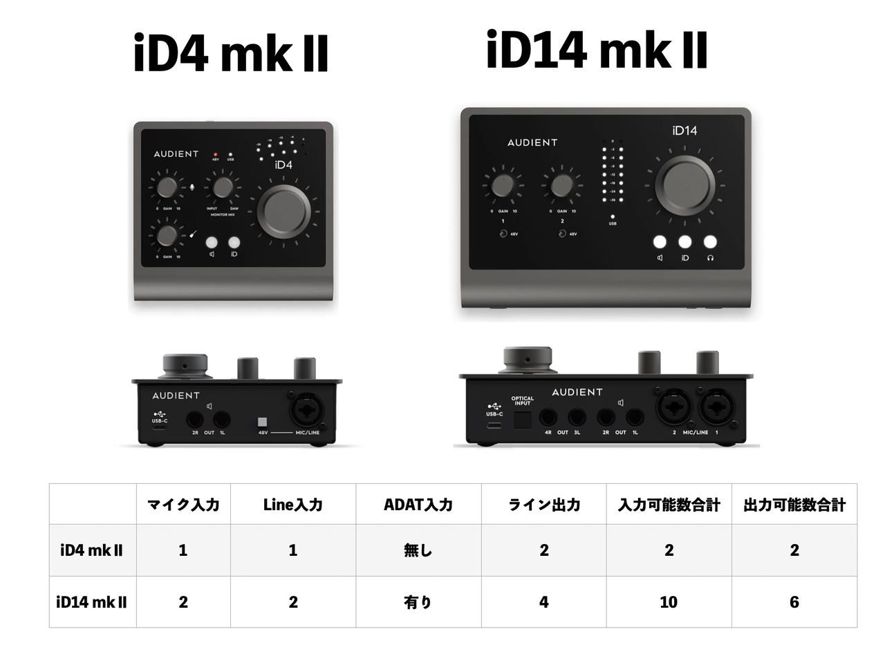 Audient社から新たなオーディオインターフェイスiD4mkⅡ / iD14 mkⅡが ...