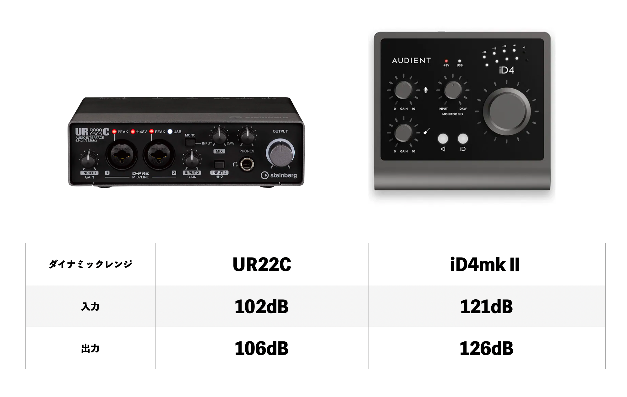 （箱無し）スタインバーグ オーディオインターフェイス UR22C